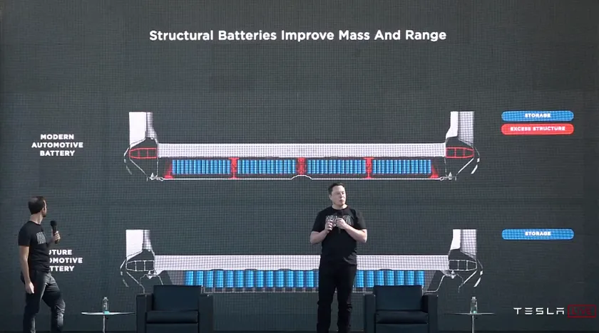 Elon Musk prezinta bateriile structurale la Tesla Live